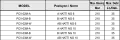 MODÜLER KİTLEME VALFİ