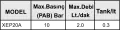 0.3LT TNK GRES YAĞ POMPASI