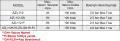 ÇOK KADEMELİ VAKUM POMPALARI
