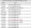 TEK BOBİN VALF ELEKTRİK KONTROLLÜ TEK BOBİN PNÖMATİK VALFLER