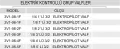 ELEKTROPİLOT  KONTROLLÜ GRUP VALFLER