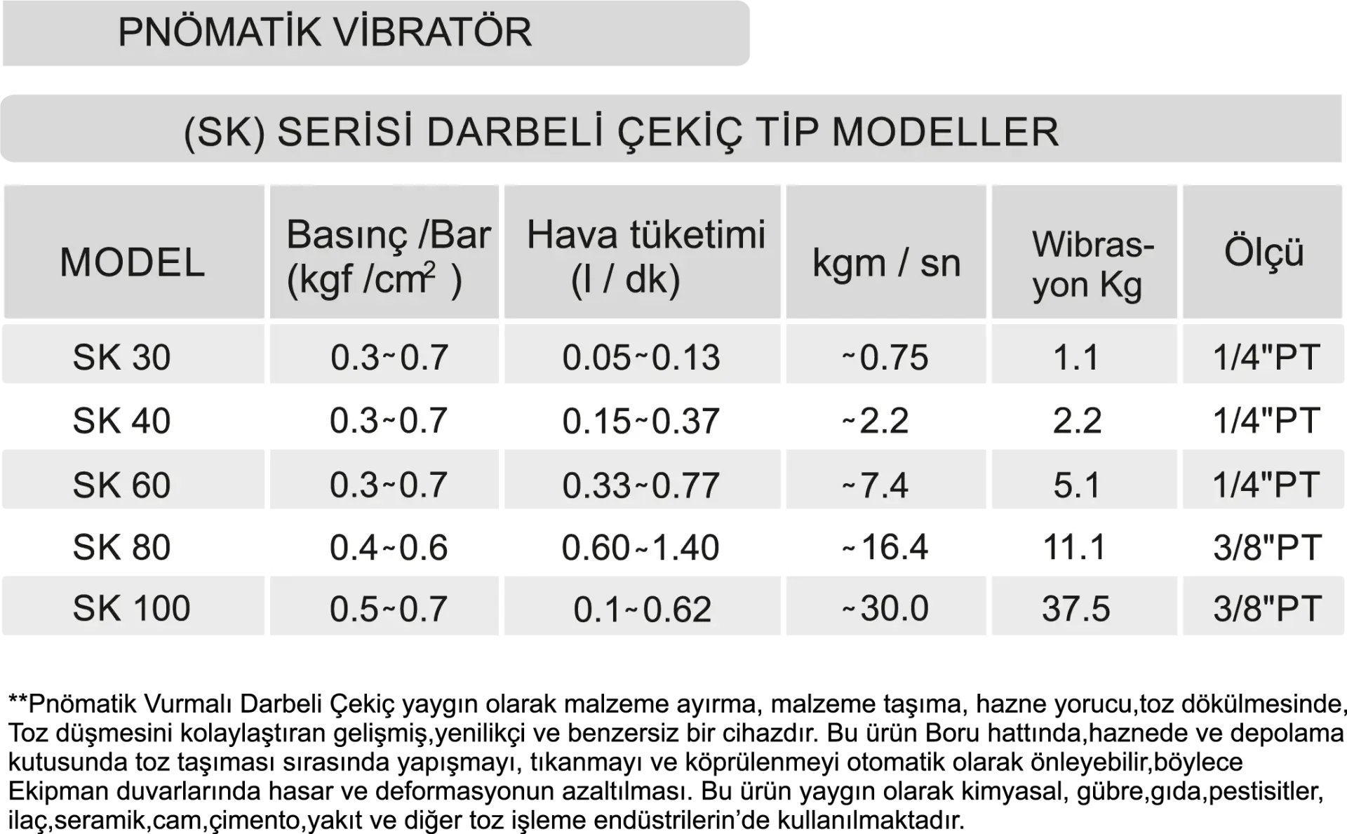 SK SERİSİ DARBELİ ÇEKİÇ TİP VİBRATÖR