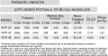 NTP SERİSİ PİSTONLU TİP BİLYALI VİBRATÖR