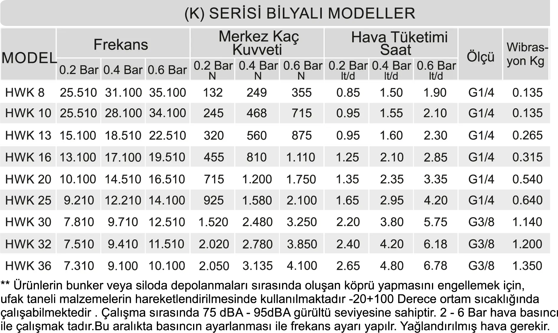 K SERİSİ BİLYALI VİBRATÖR MODELLER