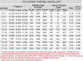 GT SERİSİ TÜRBİNLİ VİBRATÖR MODELLER (PNÖMATİK VİBRATÖR)