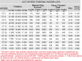 GT SERİSİ TÜRBİNLİ VİBRATÖR MODELLER (PNÖMATİK VİBRATÖR)