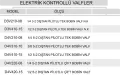 DİŞTAN PİLOTLU ELEKTRİK KONTROLLÜ VALFLER