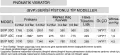 BVP SERİSİ PİSTONLU TİP VİBRATÖR